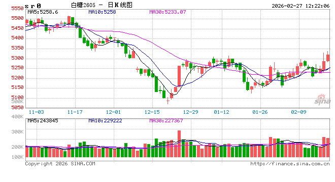 光大期货:2月27日软商品日报 第2张 光大期货:2月27日软商品日报 第2张