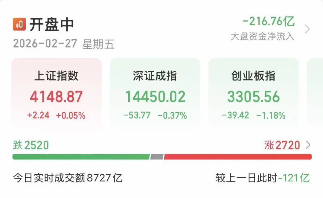 有色金属板块上扬!002167,涨停 第3张 有色金属板块上扬!002167,涨停 第3张