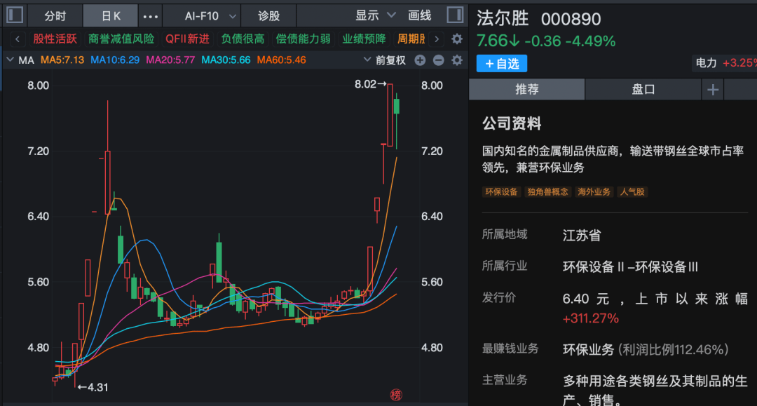 马年第一周,A股全线走强,多股连续涨停!哪些板块还可以关注? 第3张 马年第一周,A股全线走强,多股连续涨停!哪些板块还可以关注? 第3张
