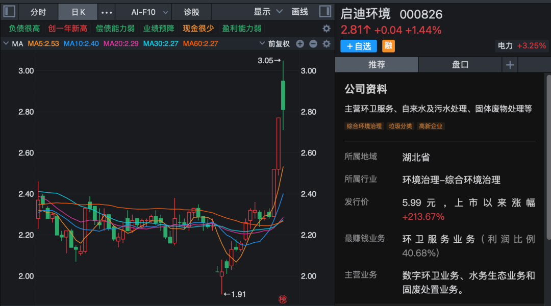 马年第一周,A股全线走强,多股连续涨停!哪些板块还可以关注? 第4张 马年第一周,A股全线走强,多股连续涨停!哪些板块还可以关注? 第4张