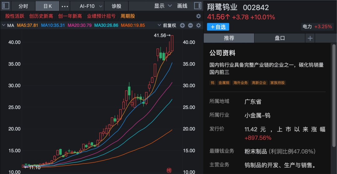 马年第一周,A股全线走强,多股连续涨停!哪些板块还可以关注? 第6张 马年第一周,A股全线走强,多股连续涨停!哪些板块还可以关注? 第6张