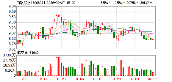 百联股份：公司目前经营情况正常，各项业务有序开展  第1张