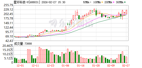 星环科技2025年营收同比增长20.47%  第1张