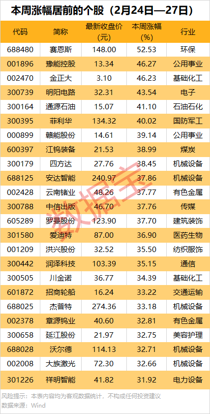 AI芯片龙头业绩暴增,同比扭亏! 第1张 AI芯片龙头业绩暴增,同比扭亏! 第1张