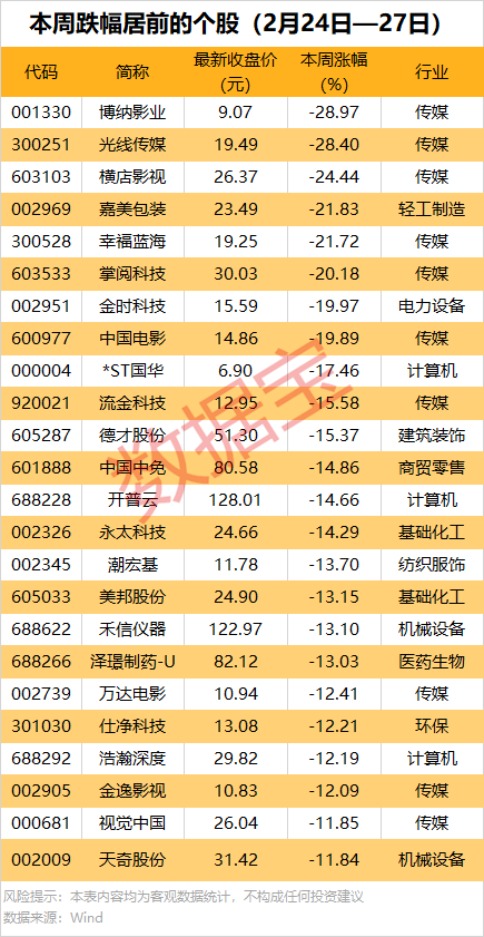 AI芯片龙头业绩暴增,同比扭亏! 第2张 AI芯片龙头业绩暴增,同比扭亏! 第2张