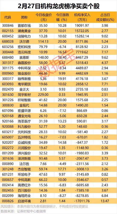 AI芯片龙头业绩暴增,同比扭亏! 第3张 AI芯片龙头业绩暴增,同比扭亏! 第3张