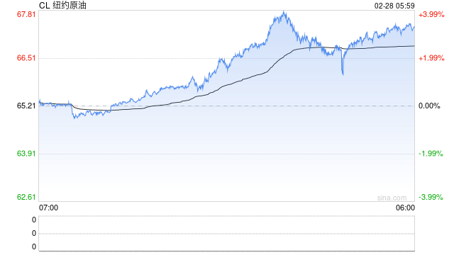 【全球石油库存高频追踪】海上石油浮舱高企，伊朗区域形成集中点  第2张