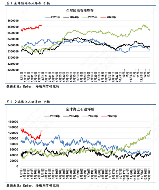 【全球石油库存高频追踪】海上石油浮舱高企，伊朗区域形成集中点  第3张