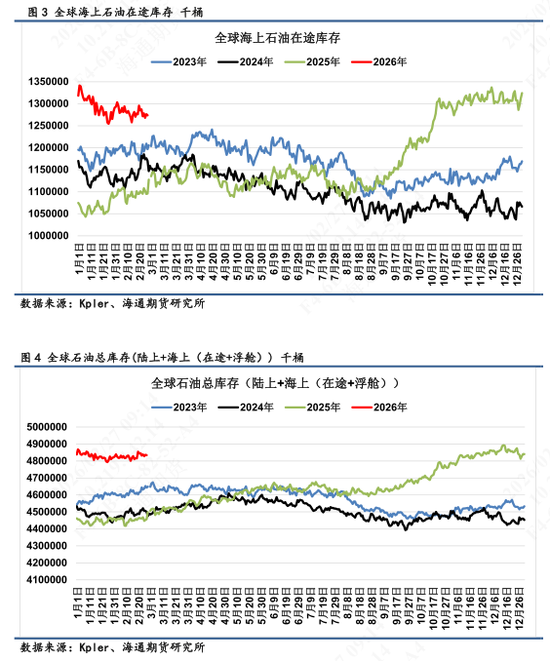 【全球石油库存高频追踪】海上石油浮舱高企，伊朗区域形成集中点  第4张