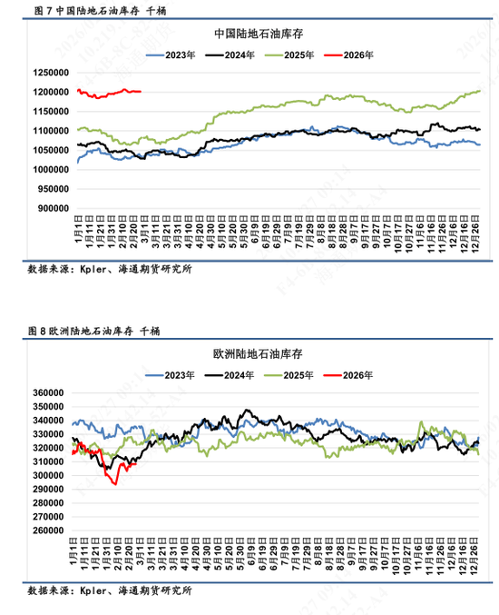 【全球石油库存高频追踪】海上石油浮舱高企，伊朗区域形成集中点  第6张