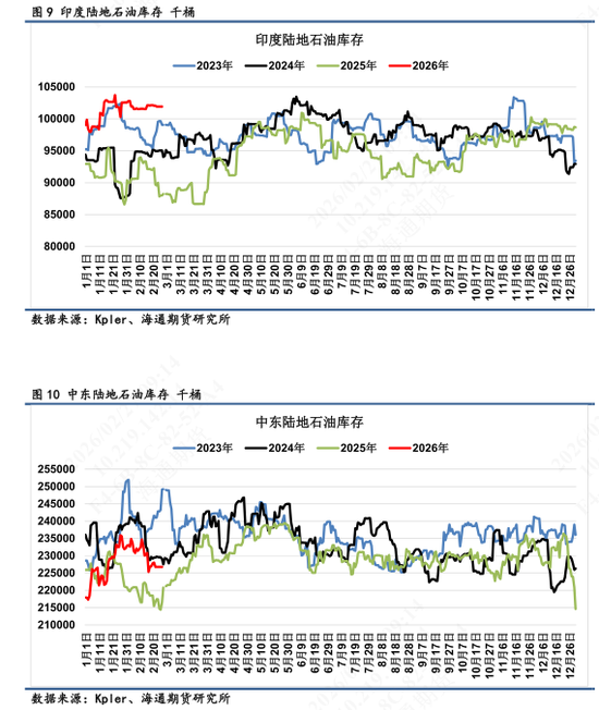 【全球石油库存高频追踪】海上石油浮舱高企，伊朗区域形成集中点  第7张