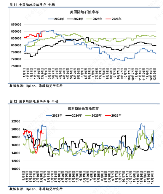 【全球石油库存高频追踪】海上石油浮舱高企，伊朗区域形成集中点  第8张