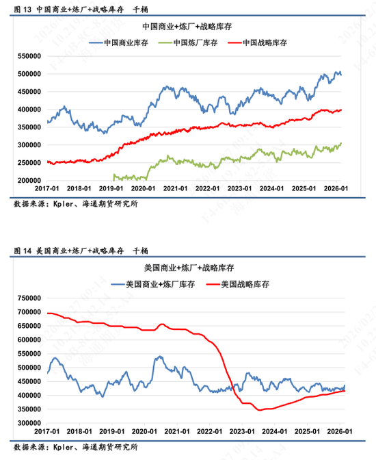 【全球石油库存高频追踪】海上石油浮舱高企，伊朗区域形成集中点  第9张