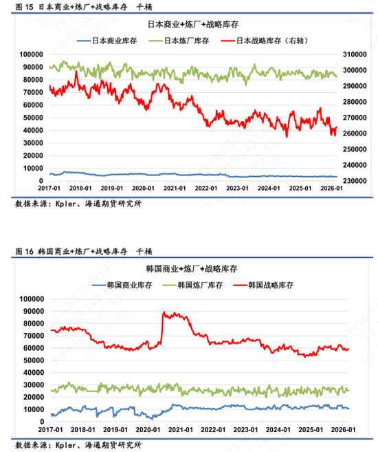 【全球石油库存高频追踪】海上石油浮舱高企，伊朗区域形成集中点  第10张