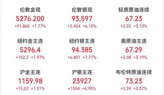 刚刚，银价暴涨、油价大涨！多国撤人、双航母就位，特朗普就伊朗问题释放最新信号  第3张
