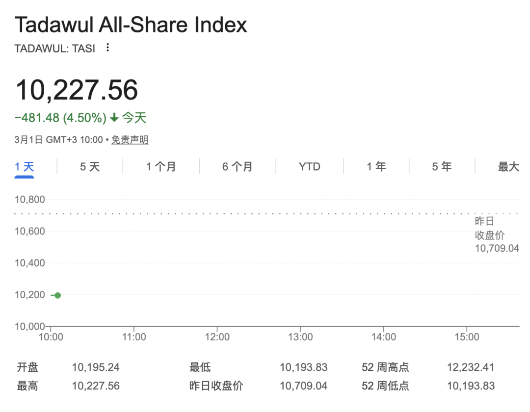 刚刚开盘,直线大跳水!石油、黄金、美联储降息,大变局!霍尔木兹海峡,传来大消息 第2张 刚刚开盘,直线大跳水!石油、黄金、美联储降息,大变局!霍尔木兹海峡,传来大消息 第2张