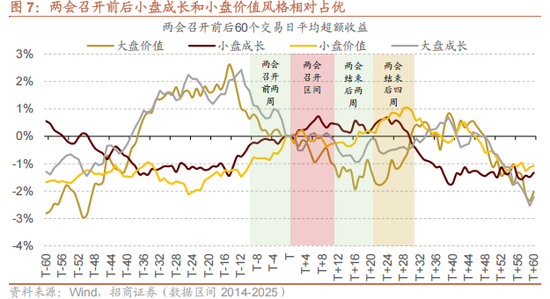 招商策略：地缘加剧，资源科技  第9张