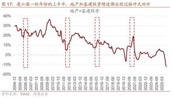 招商策略：地缘加剧，资源科技  第22张