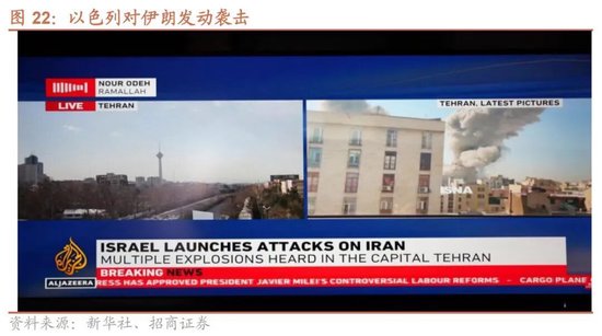 招商策略：地缘加剧，资源科技  第27张