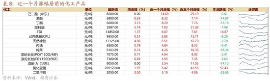 招商策略：地缘加剧，资源科技  第37张