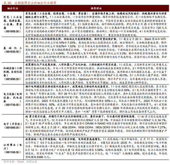 招商策略：地缘加剧，资源科技  第99张