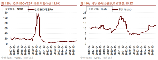 招商策略：地缘加剧，资源科技  第117张