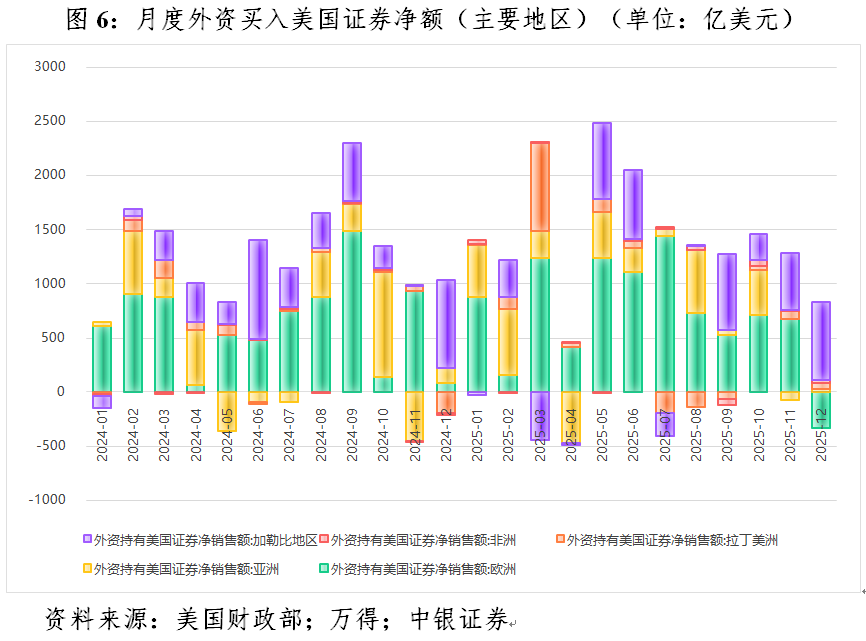 管涛：美元暴跌无关“抛售美国”交易  第8张
