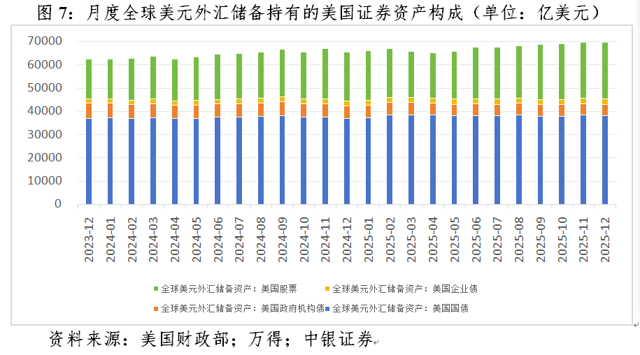管涛：美元暴跌无关“抛售美国”交易  第9张