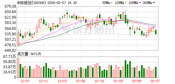 中际旭创：公司生产经营一切正常并于2026年2月28日发布了2025年度业绩快报  第1张
