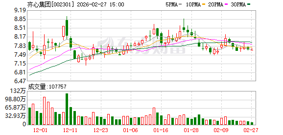 齐心集团：公司的MRO物资主要集中在行业通用类物资  第1张