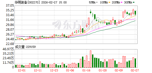 华明装备:公司各类原材料的占比相对分散 第1张 华明装备:公司各类原材料的占比相对分散 第1张