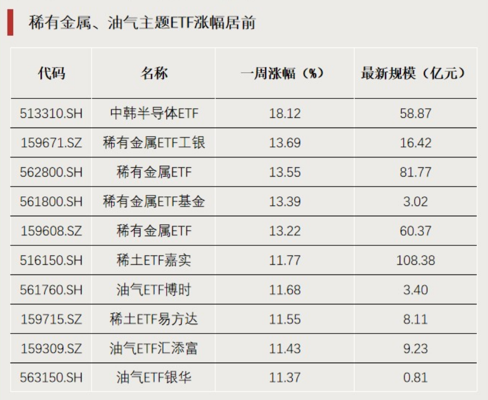 “抄底”资金出手！这个方向显著“吸金”  第1张