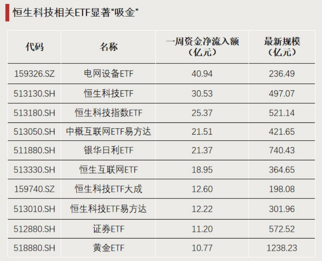 “抄底”资金出手！这个方向显著“吸金”  第4张