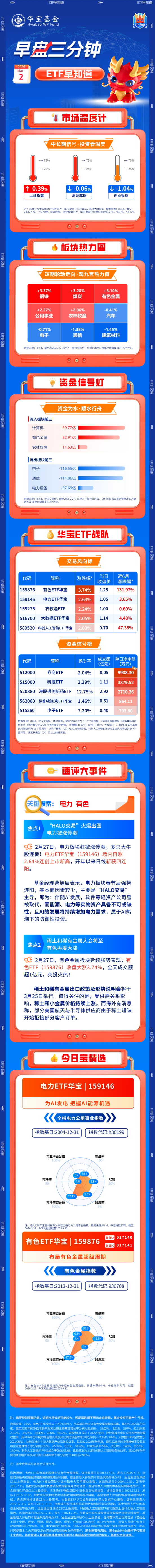 【早盘三分钟】3月2日ETF早知道  第1张