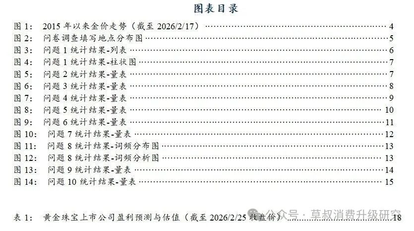 深度 金价变动与黄金珠宝消费心态变化的关系探究  第3张