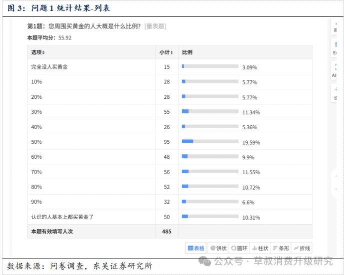 深度 金价变动与黄金珠宝消费心态变化的关系探究  第6张