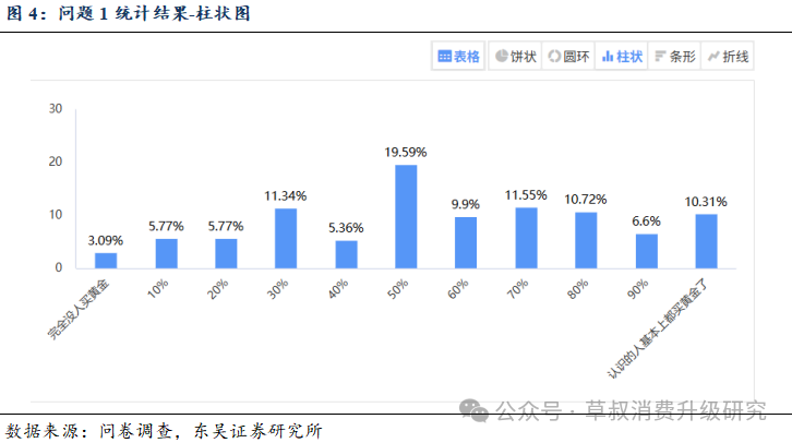 深度 金价变动与黄金珠宝消费心态变化的关系探究  第7张