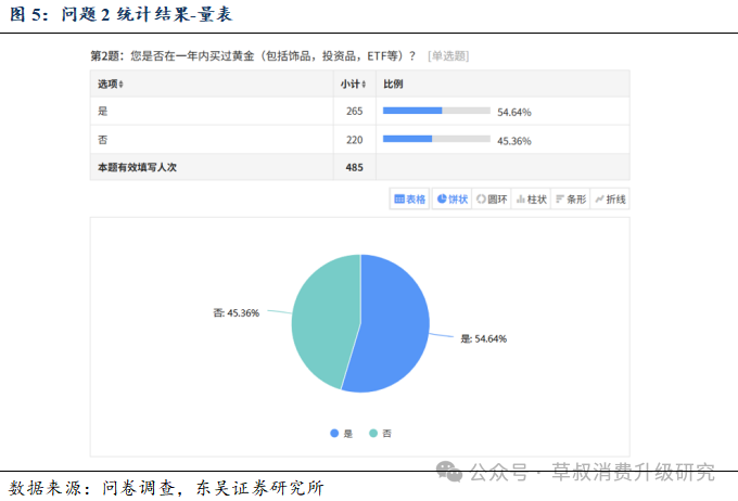 深度 金价变动与黄金珠宝消费心态变化的关系探究  第8张