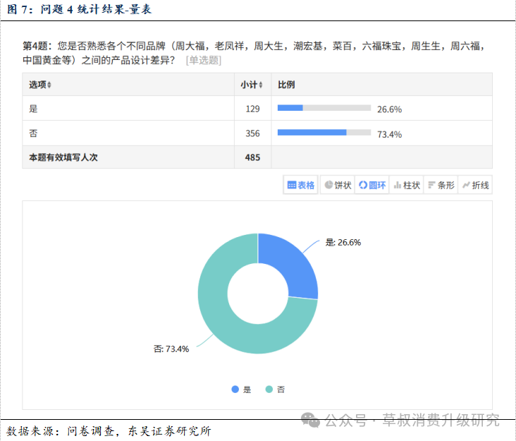 深度 金价变动与黄金珠宝消费心态变化的关系探究  第10张