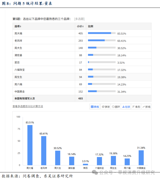 深度 金价变动与黄金珠宝消费心态变化的关系探究  第11张
