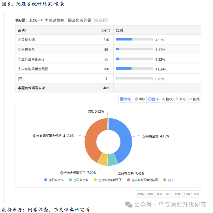 深度 金价变动与黄金珠宝消费心态变化的关系探究  第12张