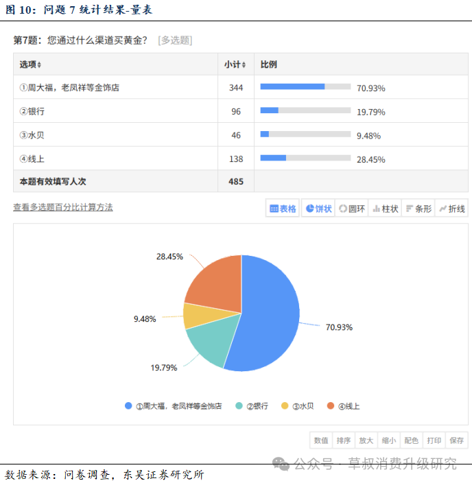 深度 金价变动与黄金珠宝消费心态变化的关系探究  第13张