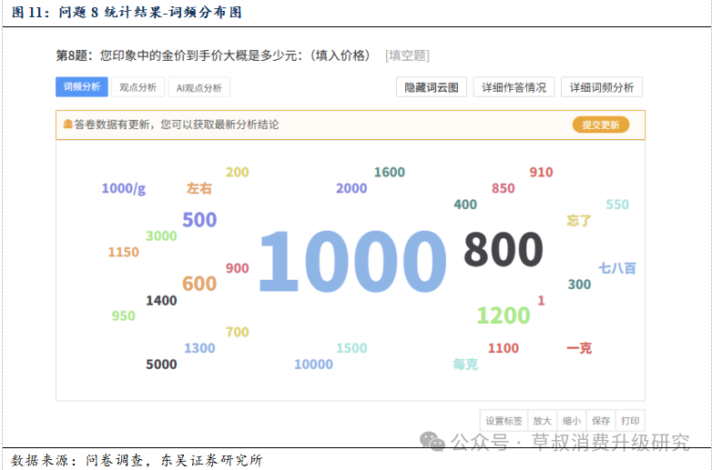 深度 金价变动与黄金珠宝消费心态变化的关系探究  第14张