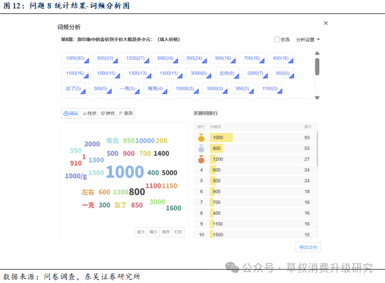 深度 金价变动与黄金珠宝消费心态变化的关系探究  第15张