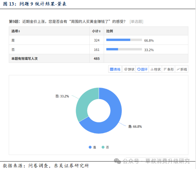 深度 金价变动与黄金珠宝消费心态变化的关系探究  第16张