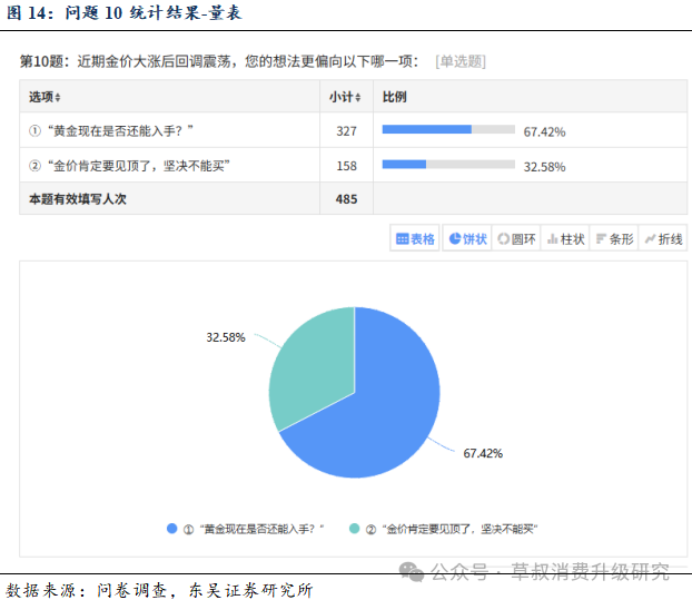 深度 金价变动与黄金珠宝消费心态变化的关系探究  第17张