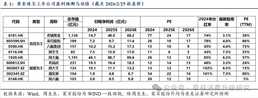 深度 金价变动与黄金珠宝消费心态变化的关系探究  第18张