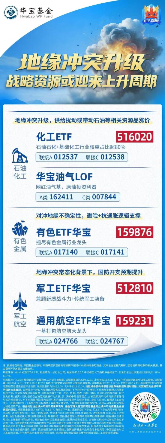 地缘冲突升级，战略资源或迎来上升周期  第1张