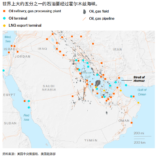 ATFX:全球油路大动脉 受阻霍尔木兹海峡关闭引爆供应恐慌 第2张 ATFX:全球油路大动脉 受阻霍尔木兹海峡关闭引爆供应恐慌 第2张