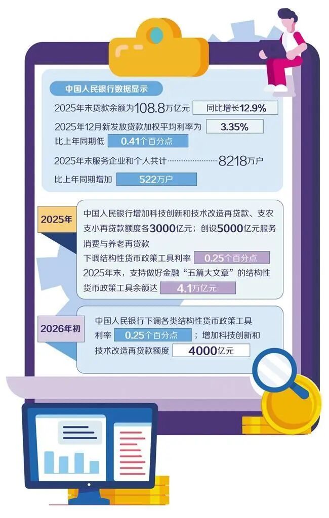 【微头条】统筹完善发展金融“五篇大文章” 第1张 【微头条】统筹完善发展金融“五篇大文章” 第1张